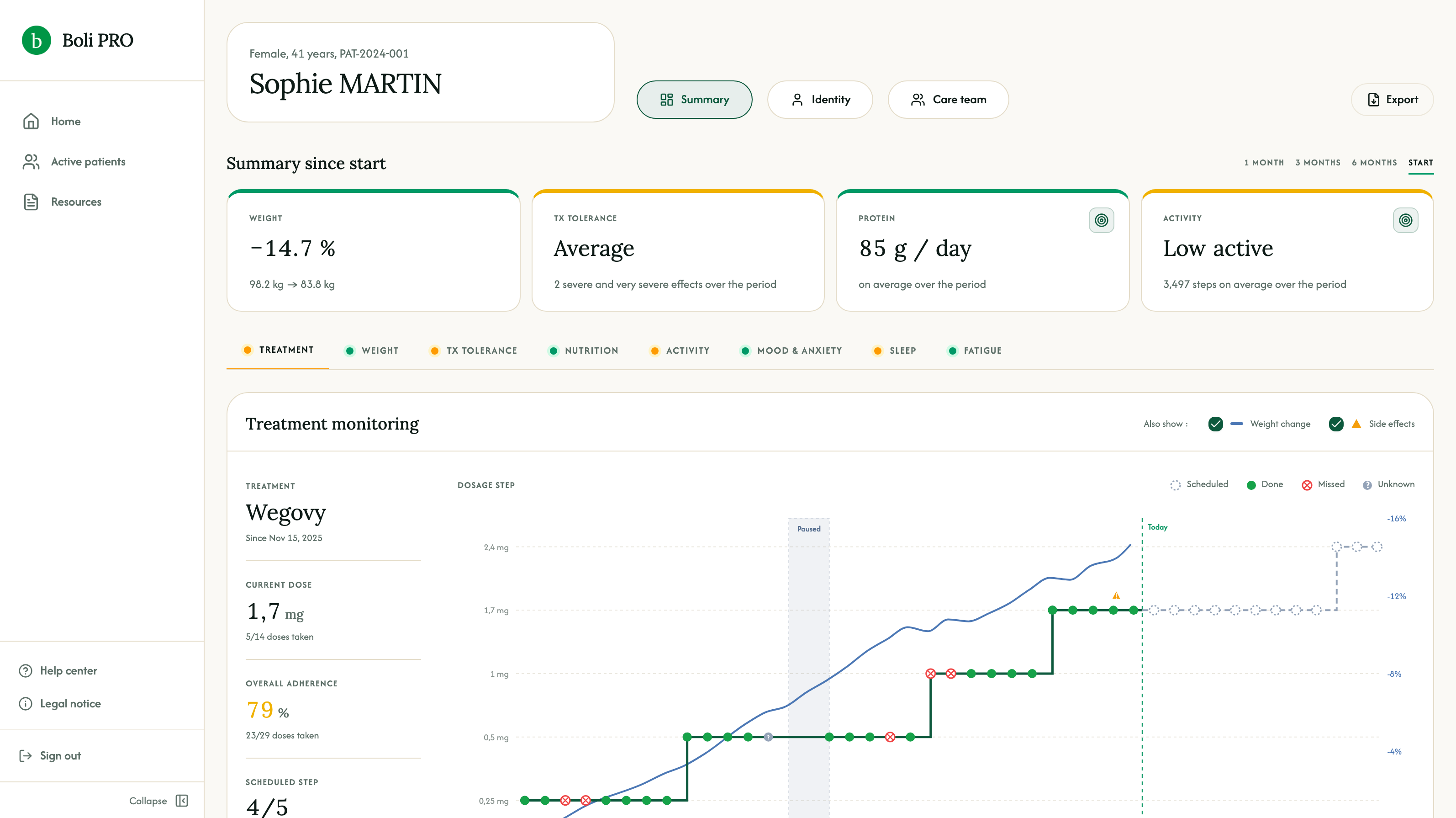Boli Pro Dashboard for medical obesity management