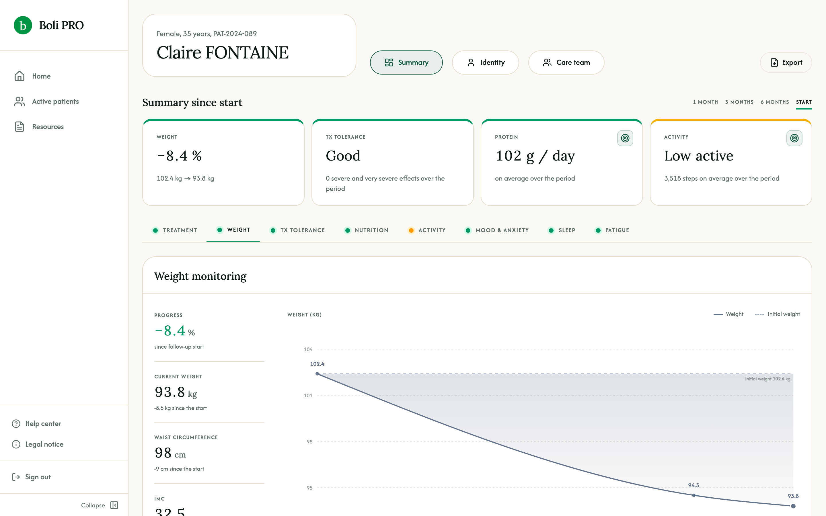 Weight trajectory & body composition - Boli Pro