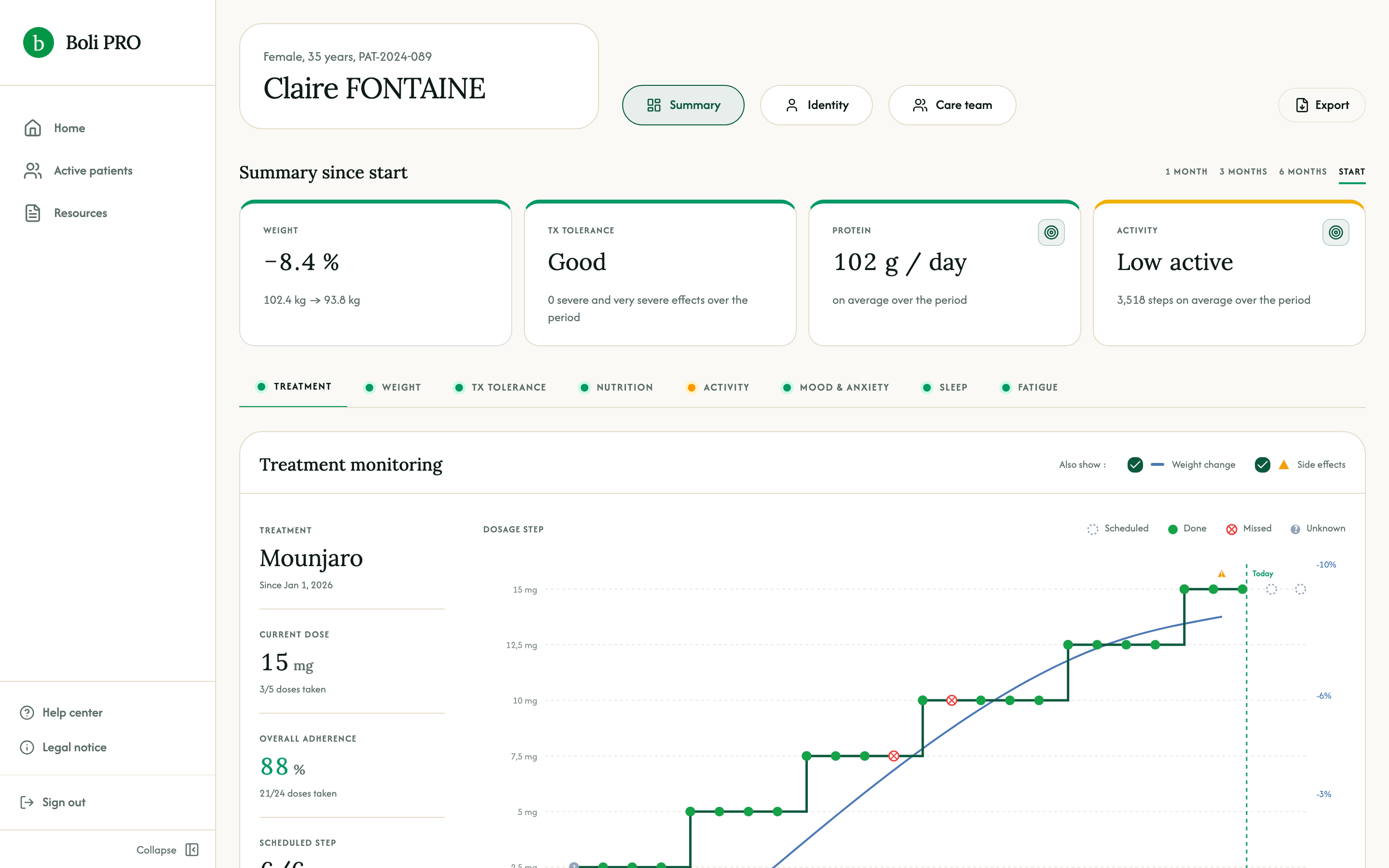 Treatment monitoring - Boli Pro